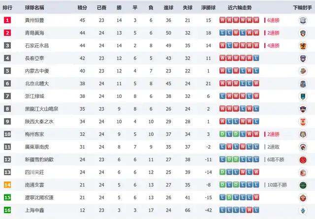  拜仁慕尼黑主场逆转取胜，积分榜领跑优势扩大  